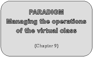 PARADIGM
Managing the operations
of the virtual class