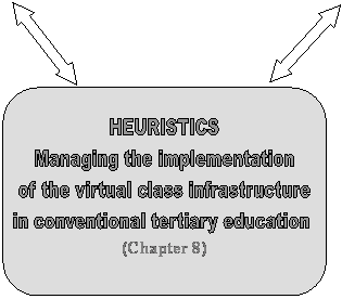 HEURISTICS
Managing the implementation
of the virtual class infrastructure
in conventional tertiary education 